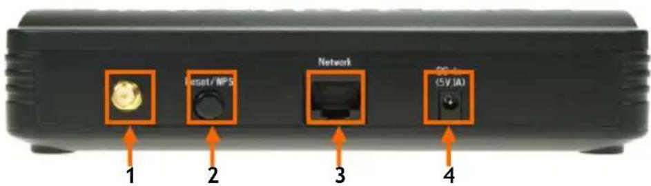CONCEPTRONIC C150APM - Pannello posteriore - 1