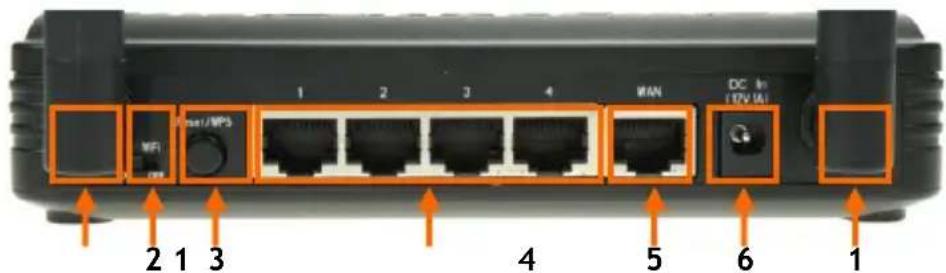 CONCEPTRONIC C150BRS4 - Back panel - 1