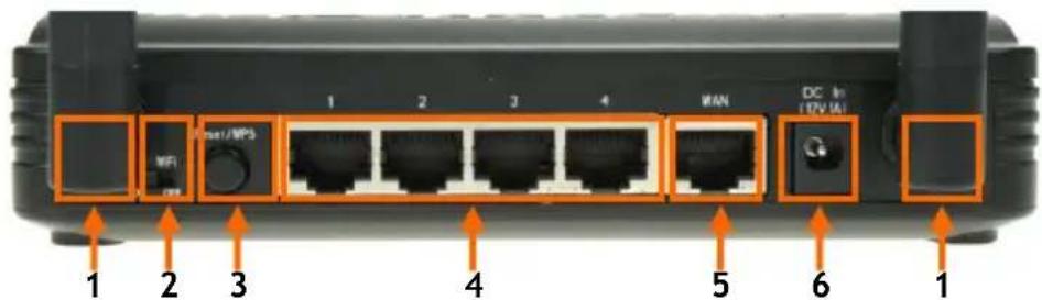 CONCEPTRONIC C150BRS4 - Panel posterior - 1