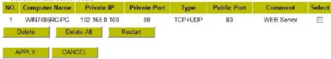 CONCEPTRONIC C150BRS4 - Current Virtual Server Table - 1