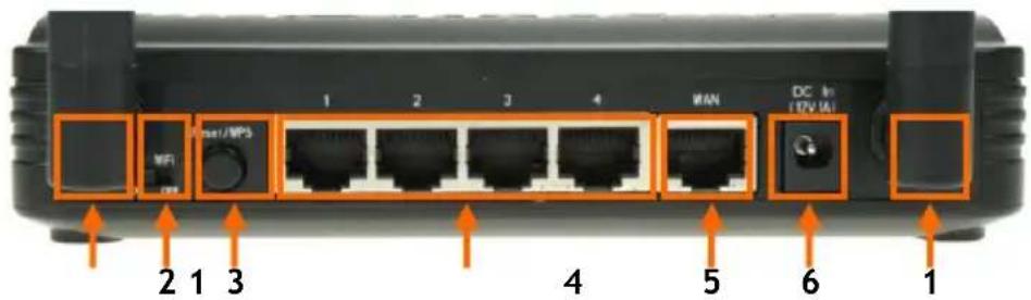 CONCEPTRONIC C150BRS4 - Pannel traseiro - 1