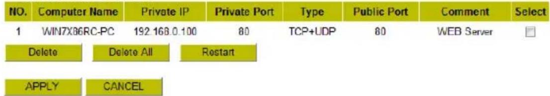 CONCEPTRONIC C150BRS4 - - Current Virtual Server Table - 1