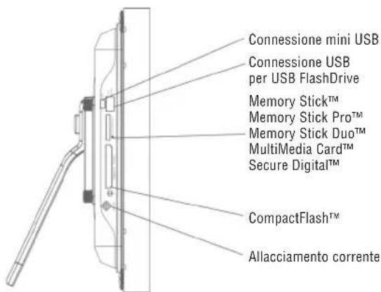 BRAUN DigiFrame 1040 - Montaggio della DigiFram - 1