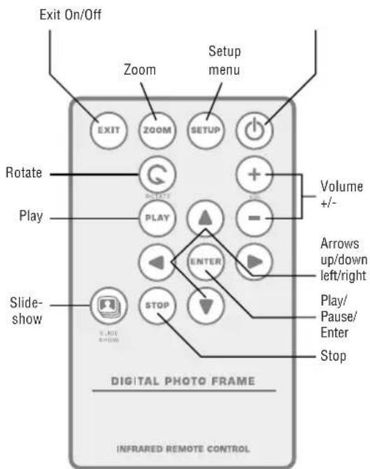BRAUN DigiFrame 1040 - Using the remote control - 1