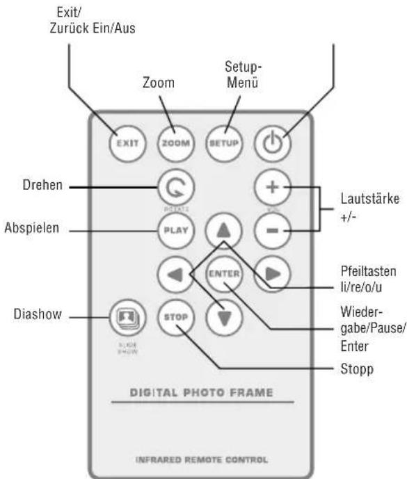 BRAUN DigiFrame 1040 - Fernbedienung - 1