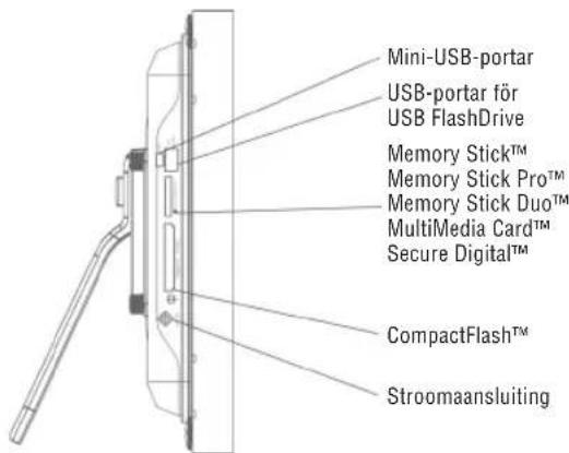BRAUN DigiFrame 1040 - Anvanda kontroll knappar - 1
