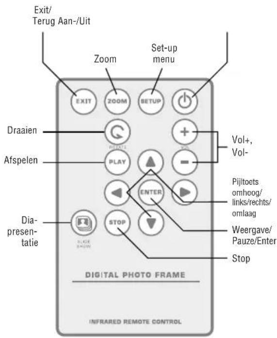 BRAUN DigiFrame 1040 - Anvanda fjarrkontrollen - 1