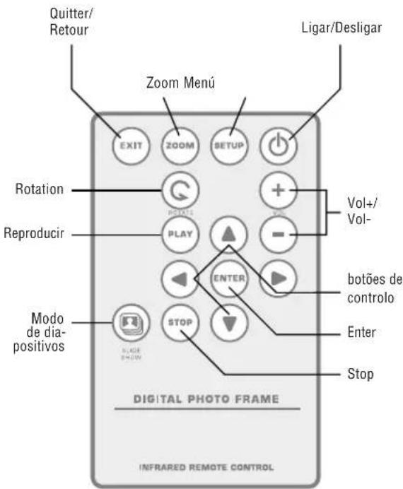 BRAUN DigiFrame 1040 - Usando o controle remoto - 1