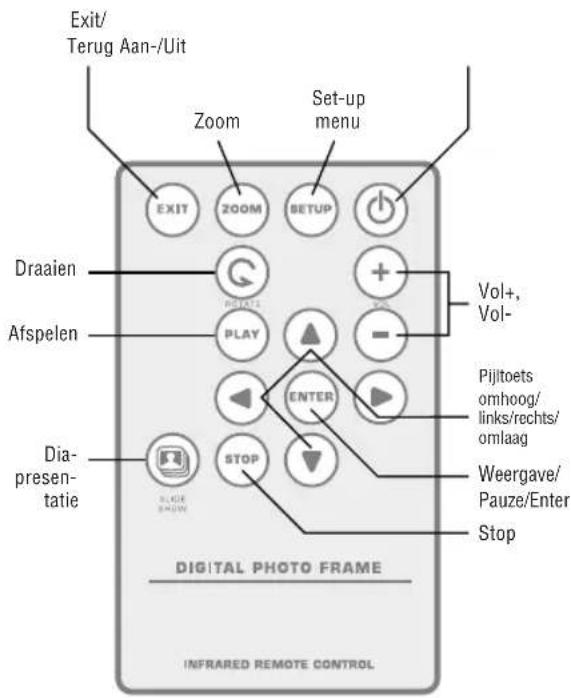 BRAUN DigiFrame 1040 - Functiekeuze via de afstandsbediening - 1