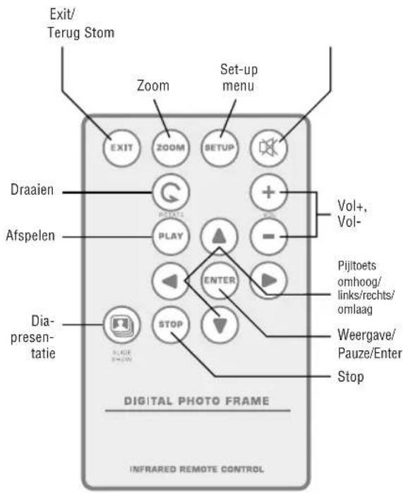 BRAUN DigiFrame 8010 - Functiekeuze via de afstandsbediening - 1