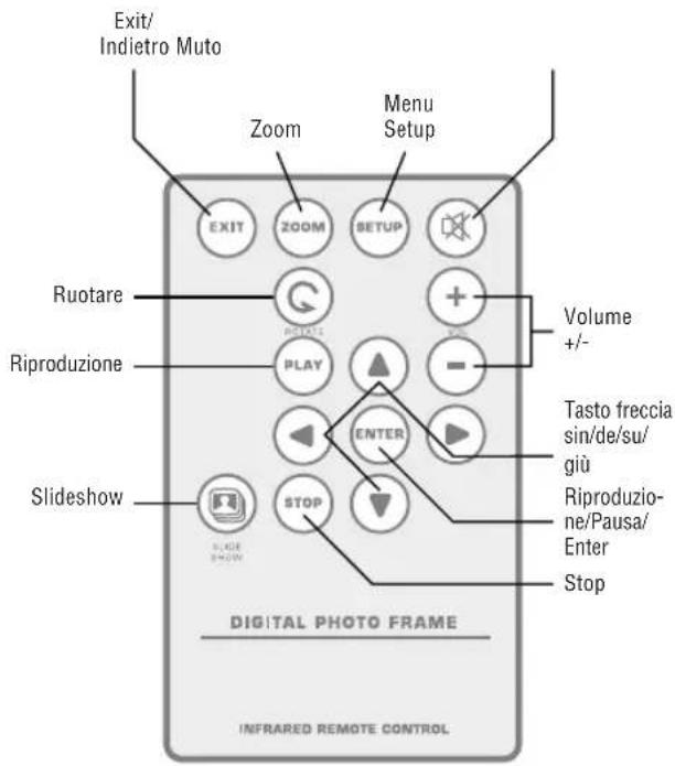 BRAUN DigiFrame 8010 - Selezione delle funzioni con il telecomando - 1