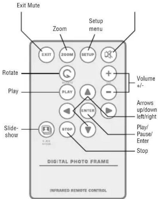 BRAUN DigiFrame 8010 - Using the remote control - 1