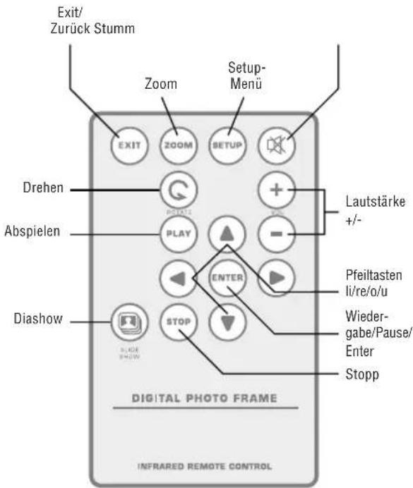 BRAUN DigiFrame 8010 - Fernbedienung - 1