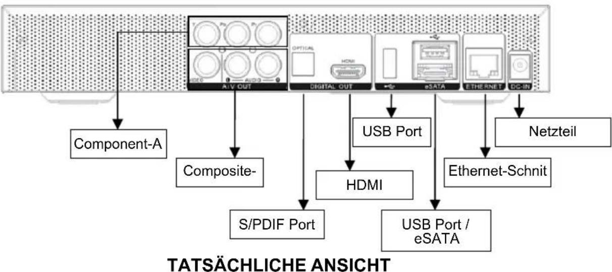 AVERMEDIA AVerLife Extreme Vision - Übersicht über die Hardware - 3