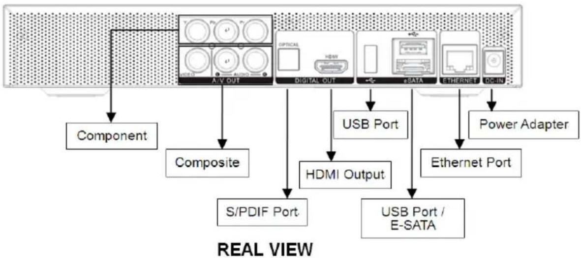 AVERMEDIA AVerLife Extreme Vision - Hardware Overview - 2