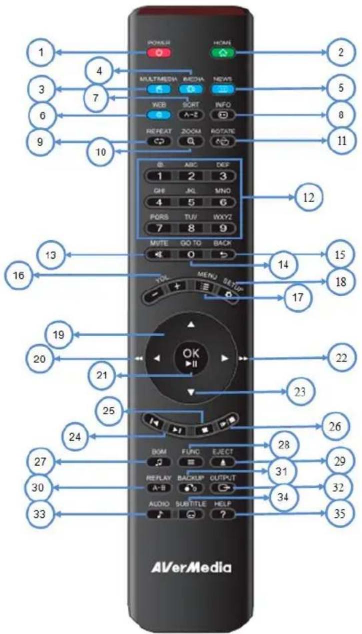 AVERMEDIA AVerLife Extreme Vision - Verwendung der Fernbedienung - 1