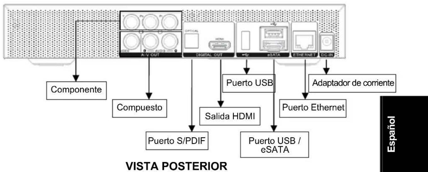 AVERMEDIA AVerLife Extreme Vision - Visión general del hardware - 2