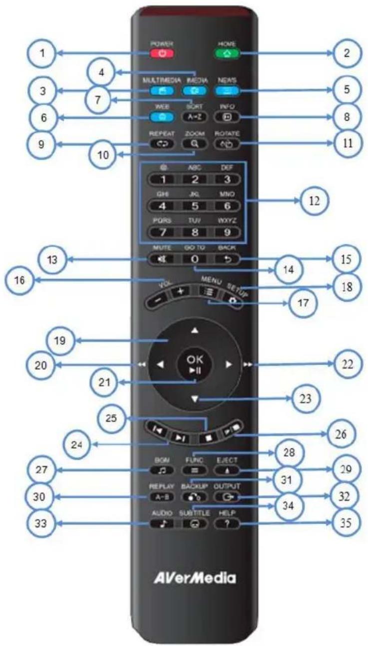 AVERMEDIA AVerLife Extreme Vision - Como utiliser o controlo remoto - 1