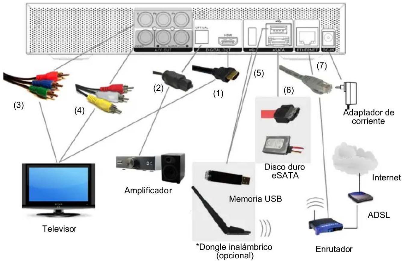 AVERMEDIA AVerLife Extreme Vision - Conexiones de equipos periféricos - 1