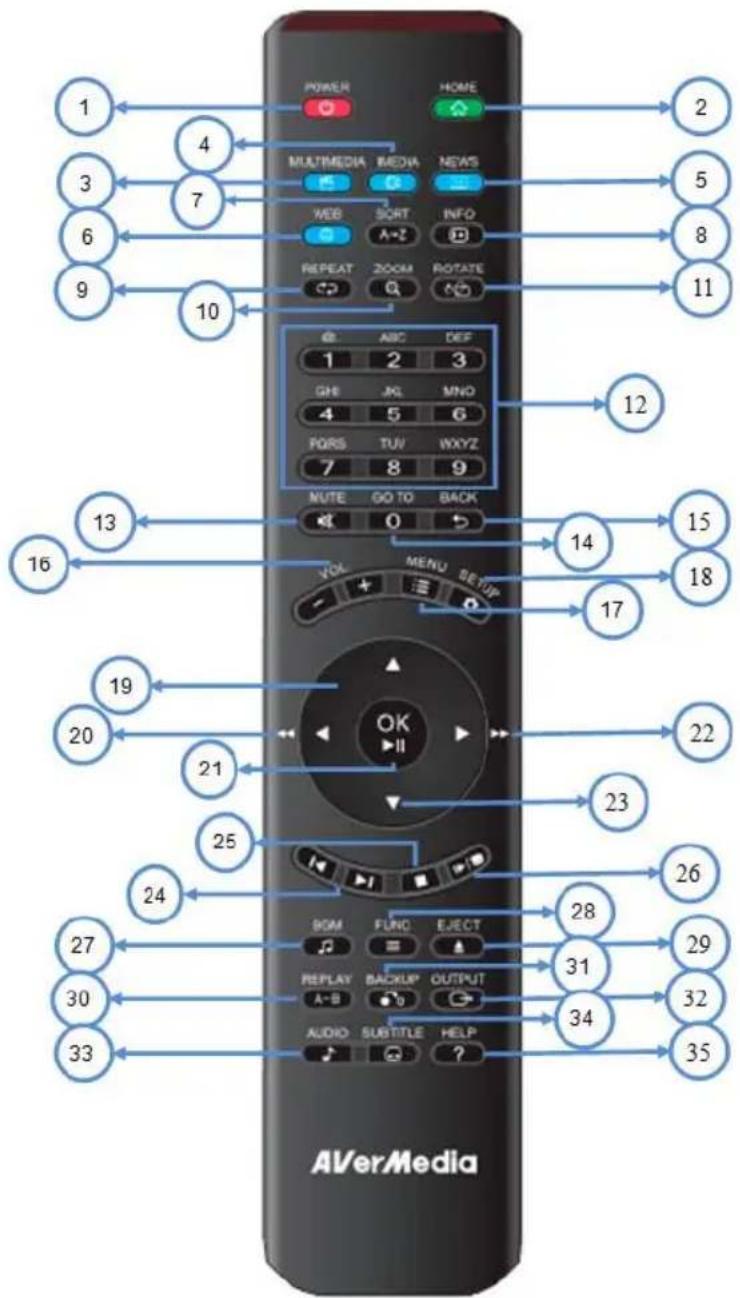 AVERMEDIA AVerLife Extreme Vision - Uso del control remoto - 1