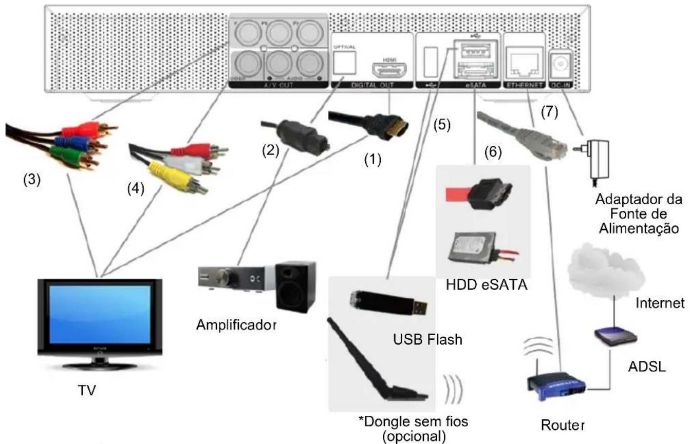 AVERMEDIA AVerLife Extreme Vision - Ligações Periféricas - 1