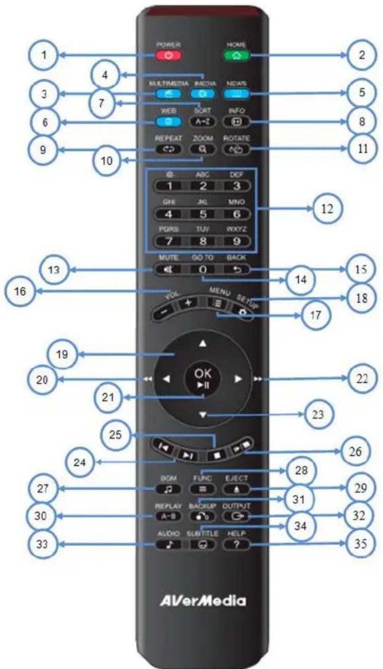 AVERMEDIA AVerLife Extreme Vision - Using Remote Control - 1
