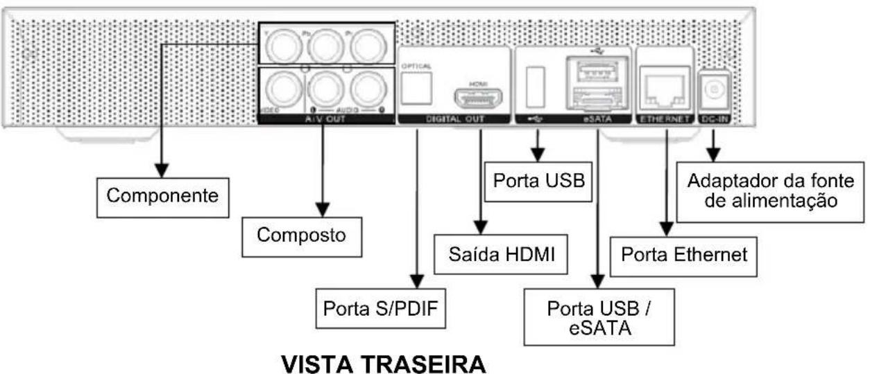 AVERMEDIA AVerLife Extreme Vision - Sumário do Hardware - 2