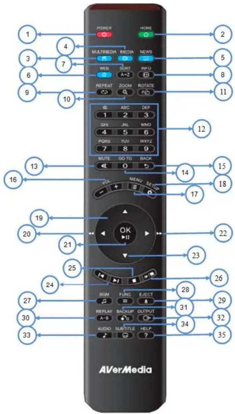 AVERMEDIA AVerLife Extreme Vision - Utilisation de la télécommande - 1