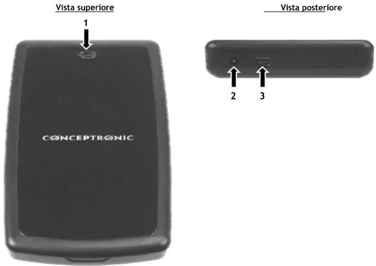 CONCEPTRONIC CHD2ULB160 - Spiegazione del prodotto - 1