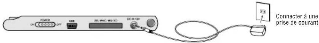 BRAUN DigiAlbum 7 - Utiliser l'adaptateur secteur - 1