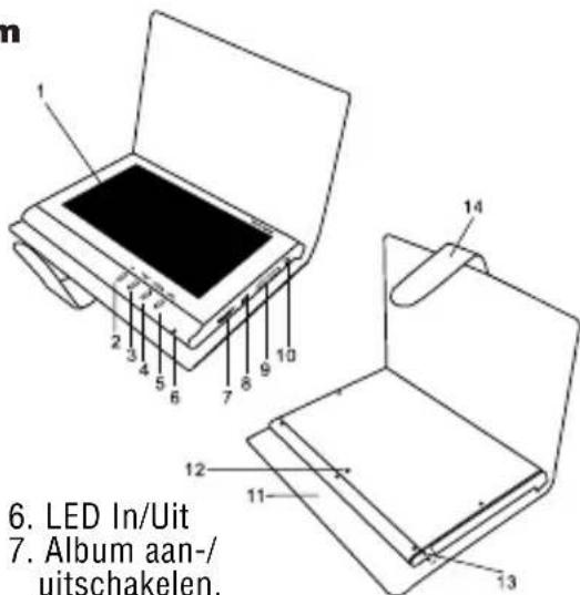 BRAUN DigiAlbum 7 - Beschrijving van het digitale fotoalbum - 1