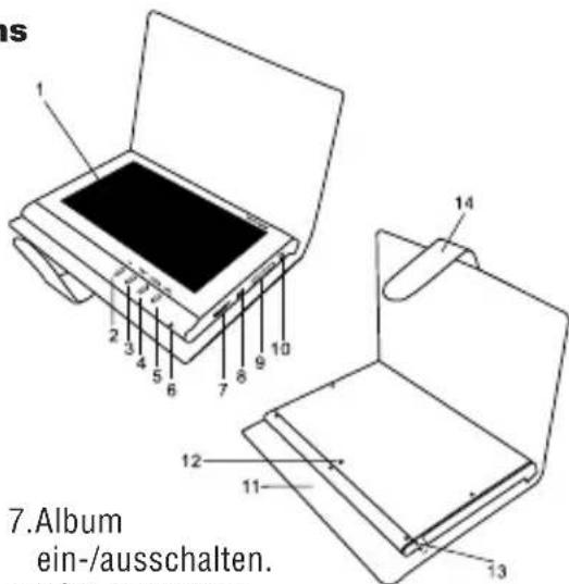 BRAUN DigiAlbum 7 - Beschreibung des digitalen Fotoalbums - 1