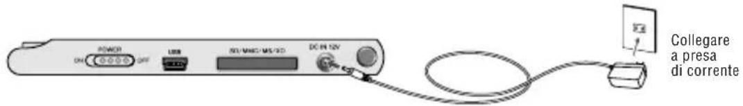 BRAUN DigiAlbum 7 - Uso dell'adattatore di rete - 1