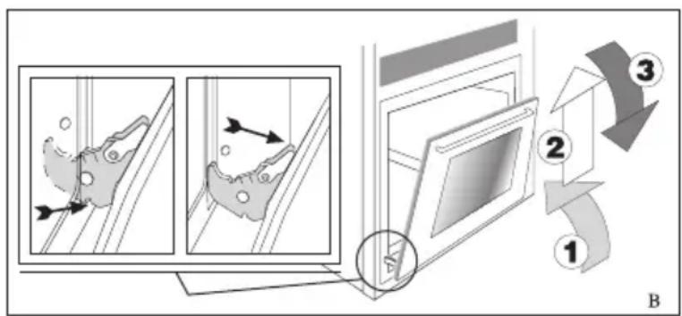 CDA SC145SS - Déclenchement des portes. - 2