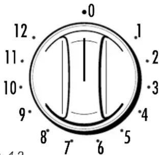 CDA HCE340SS - Zone halogene (Fig. 4.5) - 2