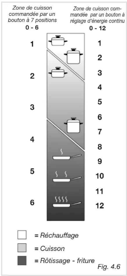 CDA HCE340SS - Zone halogene (Fig. 4.5) - 6