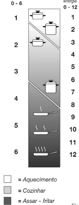 CDA HCE340SS - Boca ao alógeno (Fig. 4.5) - 4