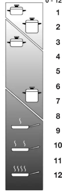CDA HCE340SS - Zona alogena (Fig. 4.5) - 4