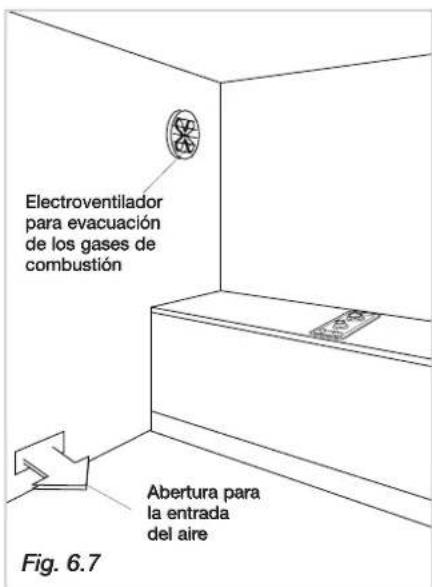 CDA HCE340SS - LOCAL DE INSTALACION (Modelos a gas) - 1