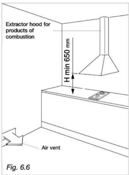 CDA HCC360SS - CHOOSING SUITABLE SURROUNDINGS (for gas models) - 1