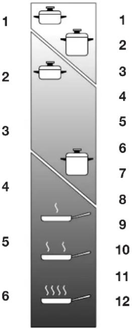 CDA HCC360SS - Zone halogene (Fig. 4.5) - 4