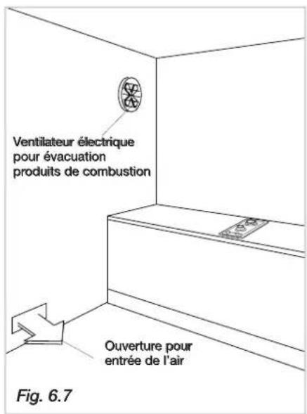 CDA HCC360SS - LOCAL D'INSTALLATION (table de cuisson à gaz) - 1