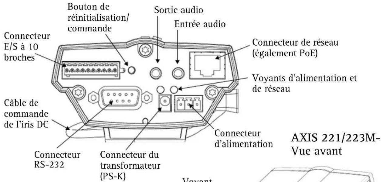 AXIS 0221002 - ② Présentation du matériel - 1