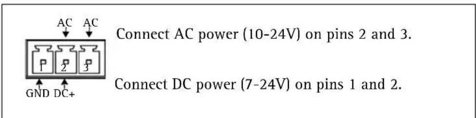 AXIS 0221002 - pin power connector block - 1