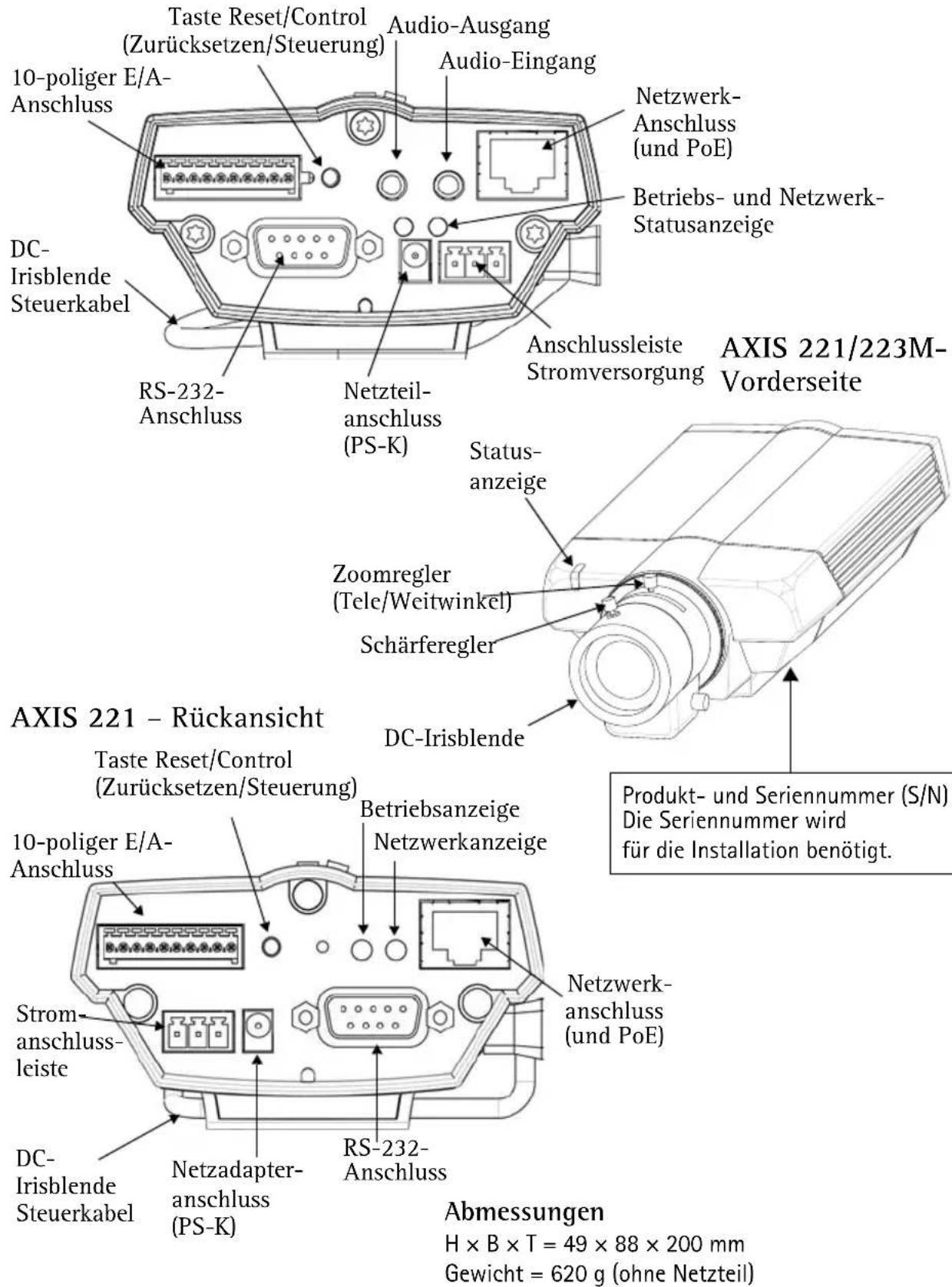 AXIS 0221002 - ② Hardwareübersicht - 1