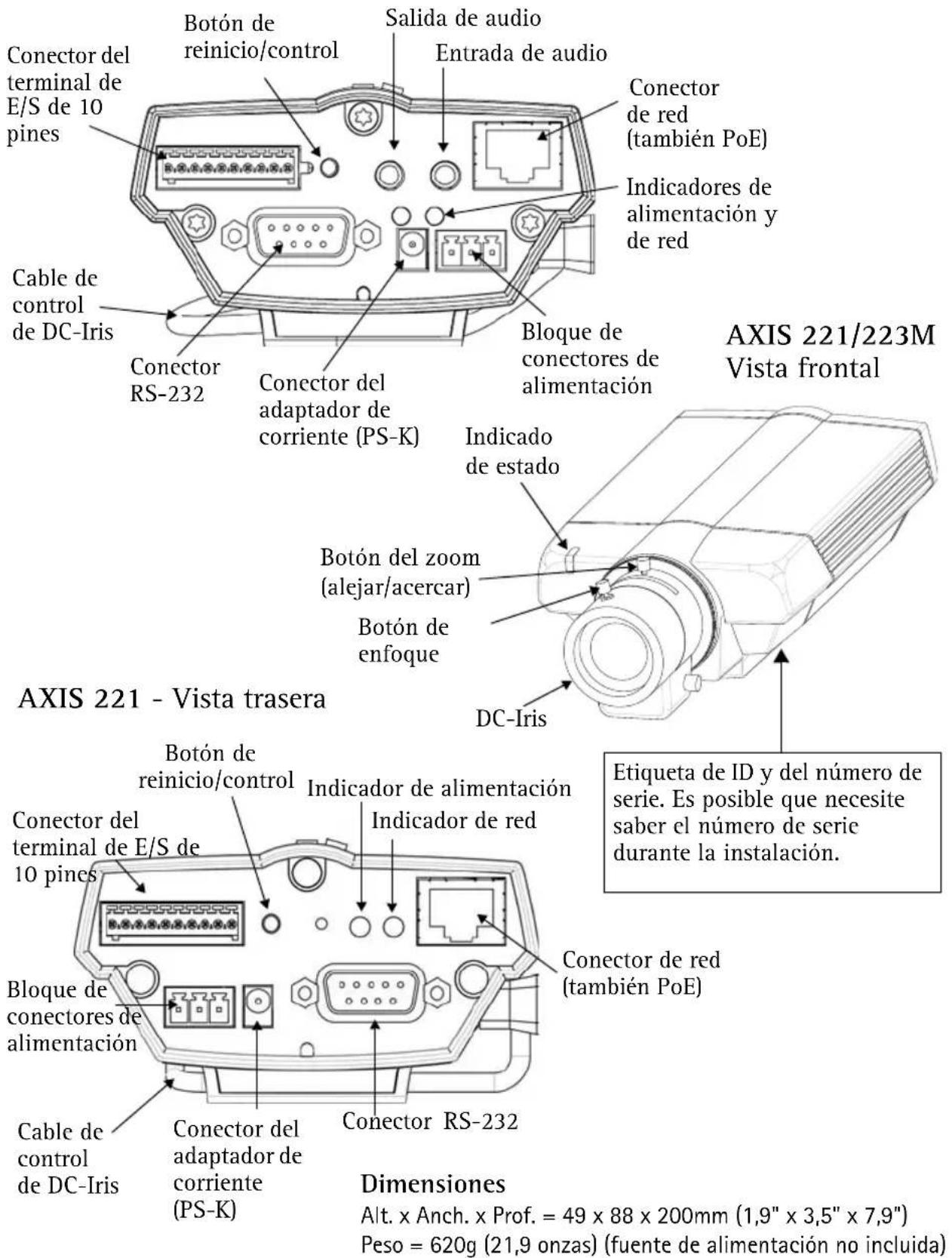 AXIS 0221002 - ② Presentación del hardware - 1