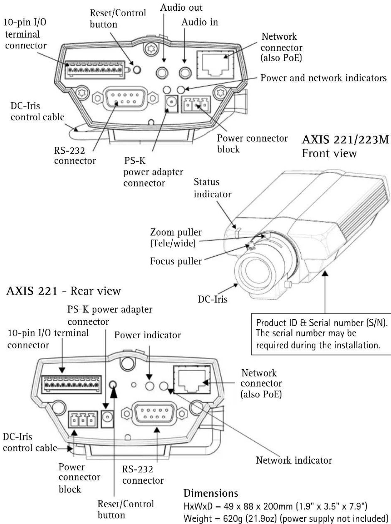 AXIS 0221002 - ② Hardware overview - 1
