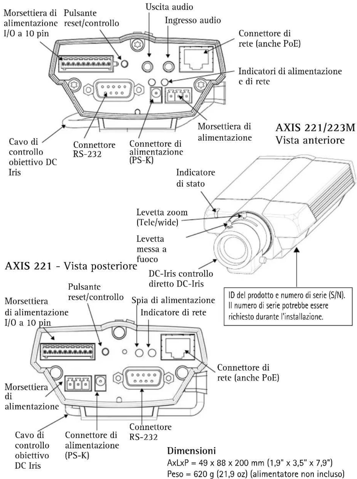 AXIS 0221002 - ② Panoramica dell'hardware - 1
