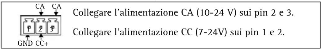 AXIS 0221002 - Morsettiera di alimentazione a 3 pin - 1
