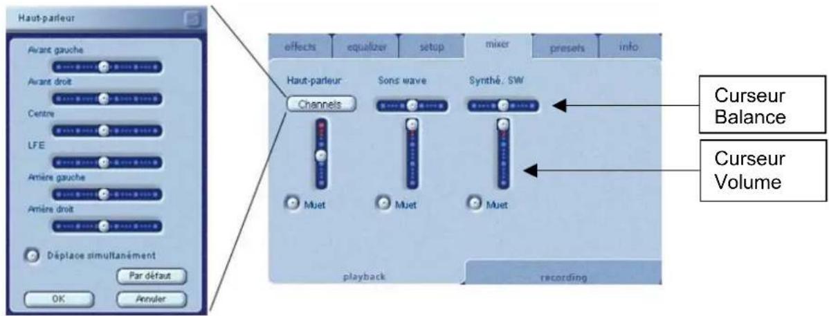 PHILIPS PSC805 - Commandes de la source de lecture - 1